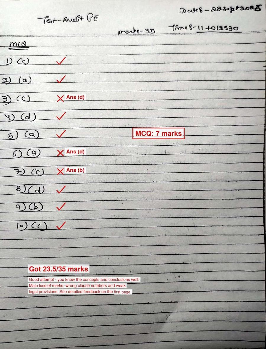 Every MCQ marked: CA Inter · Auditing & Ethics