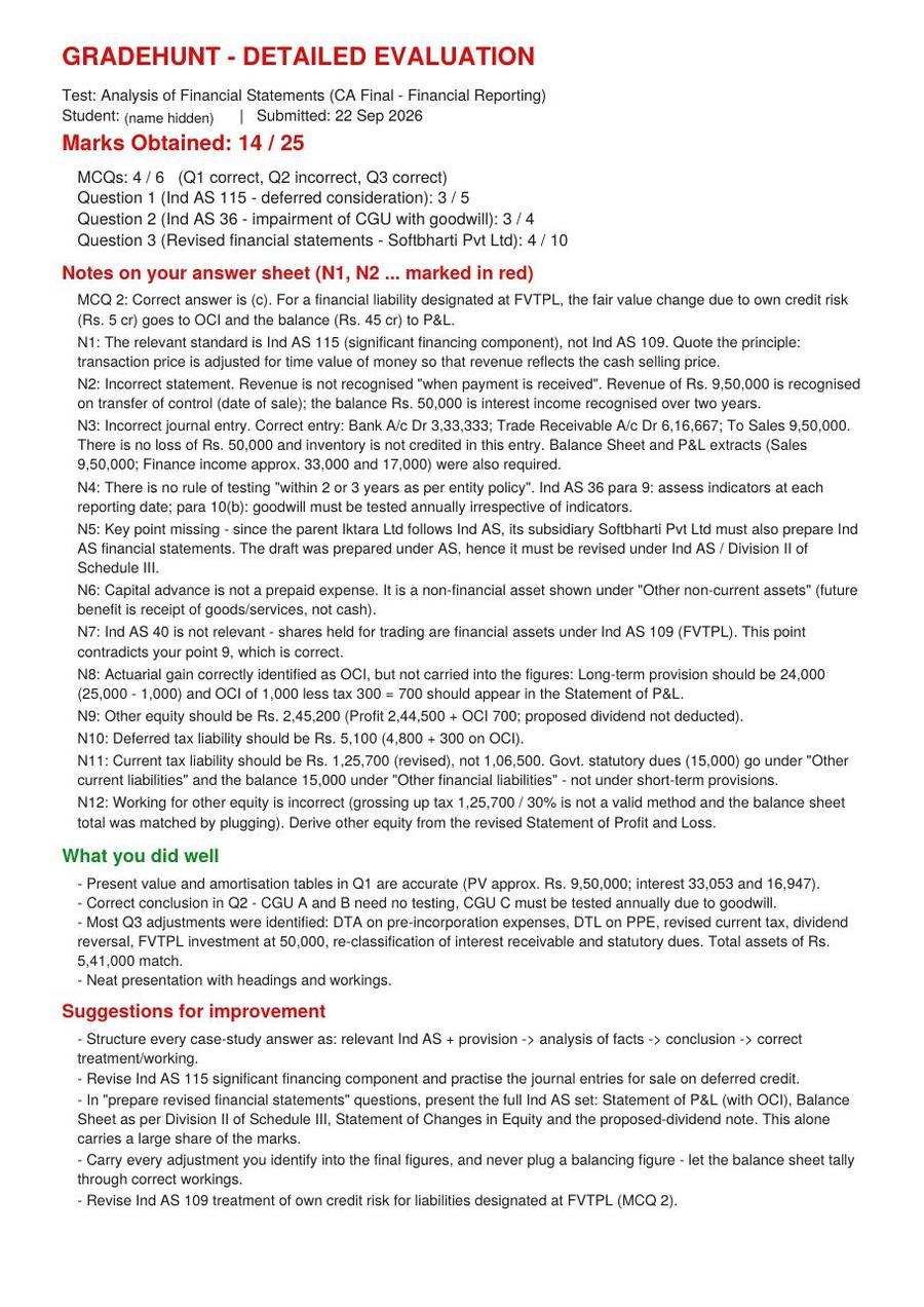 Detailed evaluation page: CA Final · Financial Reporting