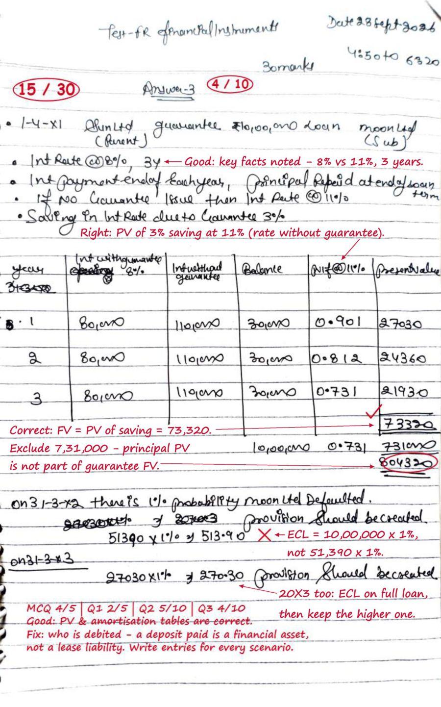Sample checked answer sheet